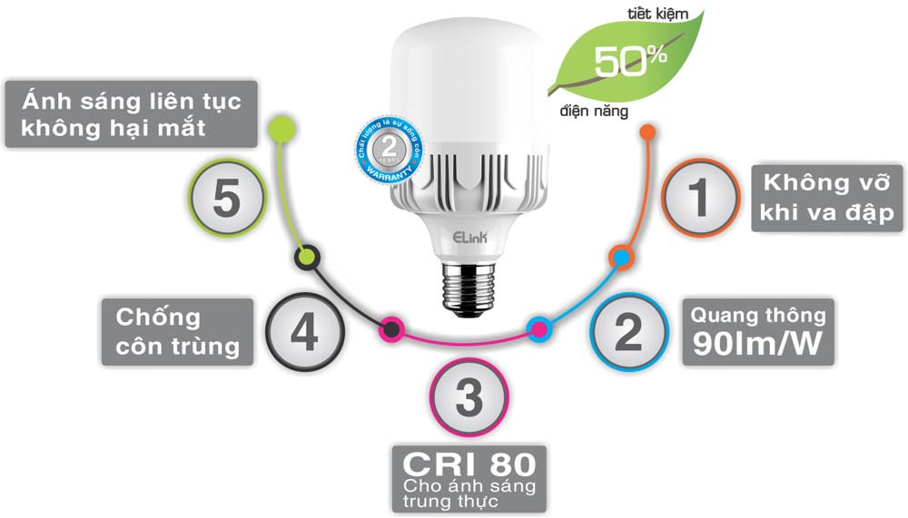 đèn led thân thiện với con người